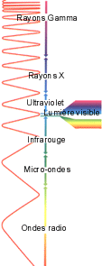 spectre_du_rayonnement.GIF (7318 octets)
